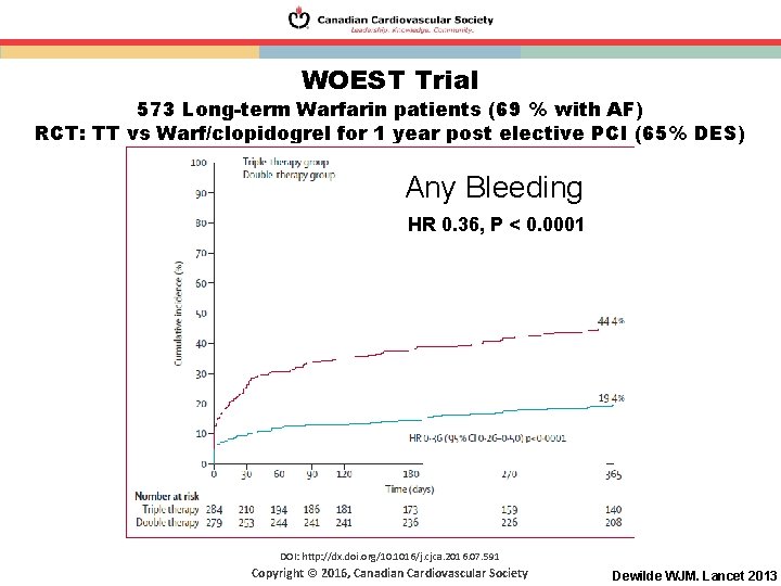 WOEST Trial 573 Long-term Warfarin patients (69 % with AF) RCT: TT vs Warf/clopidogrel WOEST Trial 573 Long-term Warfarin patients (69 % with AF) RCT: TT vs Warf/clopidogrel