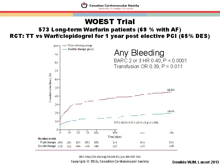 WOEST Trial 573 Long-term Warfarin patients (69 % with AF) RCT: TT vs Warf/clopidogrel