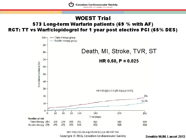 WOEST Trial 573 Long-term Warfarin patients (69 % with AF) RCT: TT vs Warf/clopidogrel WOEST Trial 573 Long-term Warfarin patients (69 % with AF) RCT: TT vs Warf/clopidogrel