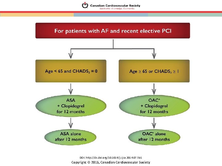 DOI: http: //dx. doi. org/10. 1016/j. cjca. 2016. 07. 591 Copyright © 2016, Canadian