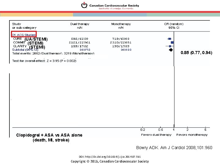 (UA/STEMI) (STEMI) 0. 85 (0. 77, 0. 94) Clopidogrel + ASA vs ASA alone (UA/STEMI) (STEMI) 0. 85 (0. 77, 0. 94) Clopidogrel + ASA vs ASA alone