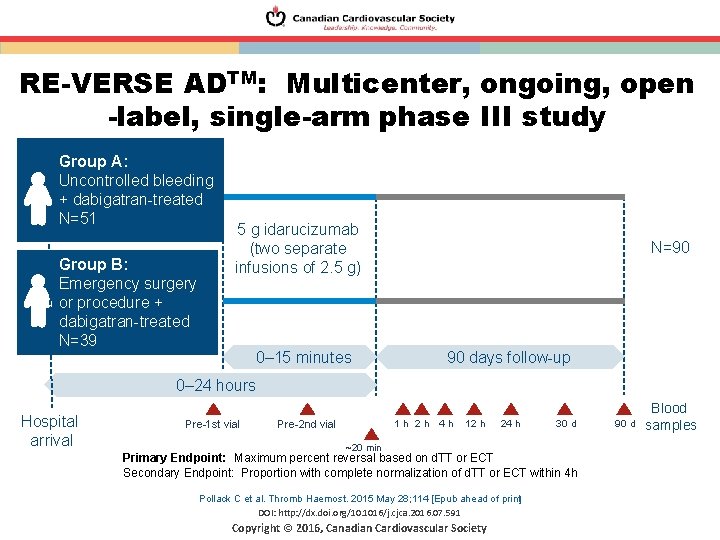 RE-VERSE ADTM: Multicenter, ongoing, open -label, single-arm phase III study Group A: Uncontrolled bleeding