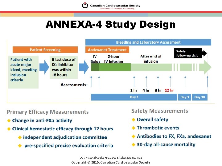 ANNEXA-4 Study Design DOI: http: //dx. doi. org/10. 1016/j. cjca. 2016. 07. 591 Copyright