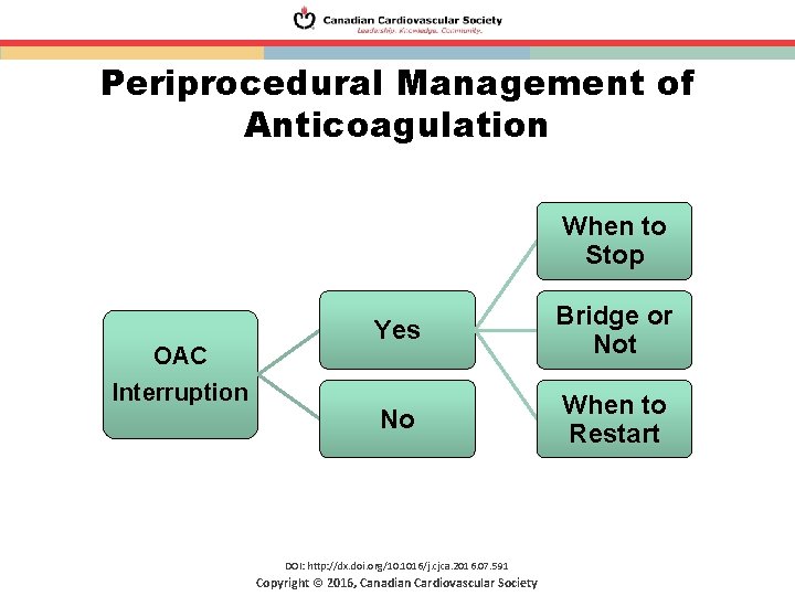 Periprocedural Management of Anticoagulation When to Stop OAC Interruption Yes Bridge or Not No