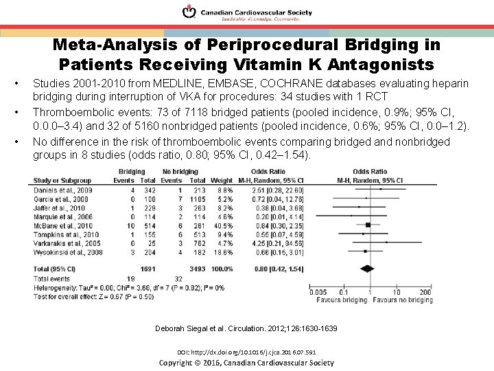 Meta-Analysis of Periprocedural Bridging in Patients Receiving Vitamin K Antagonists • • • Studies