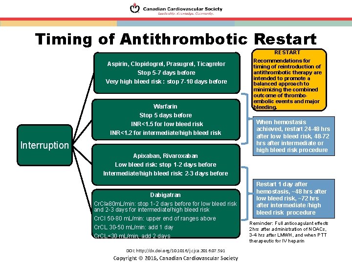Timing of Antithrombotic Restart Aspirin, Clopidogrel, Prasugrel, Ticagrelor Stop 5 -7 days before Very