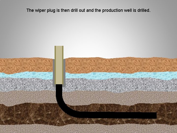 The wiper plug is then drill out and the production well is drilled. 