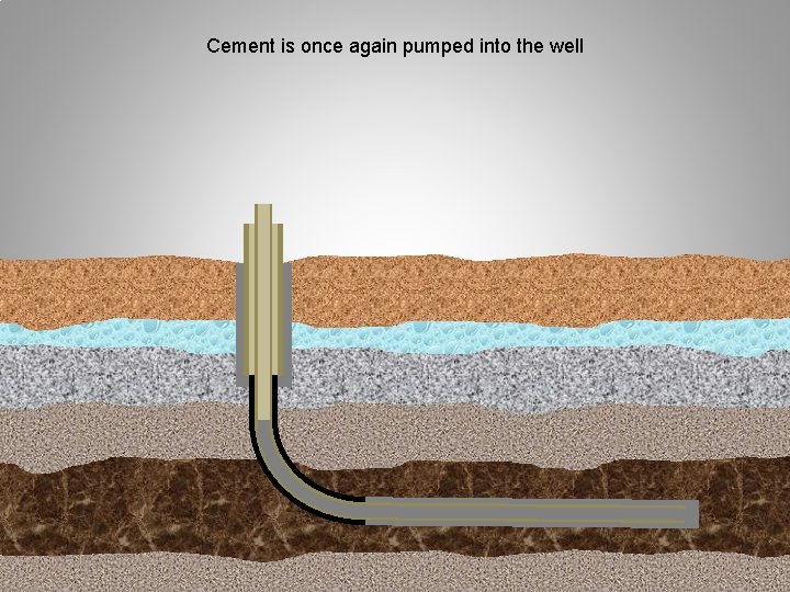 Cement is once again pumped into the well 