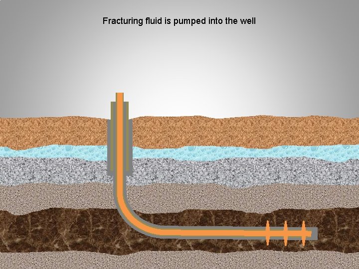 Fracturing fluid is pumped into the well 