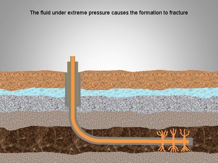 The fluid under extreme pressure causes the formation to fracture 