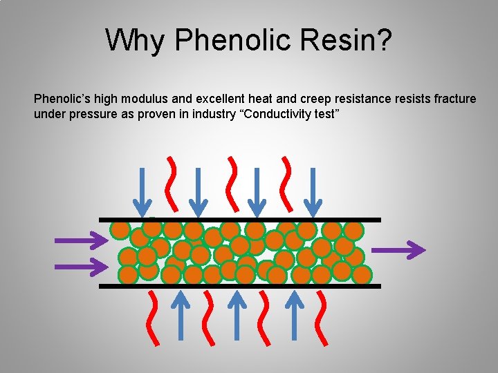 Why Phenolic Resin? Phenolic’s high modulus and excellent heat and creep resistance resists fracture