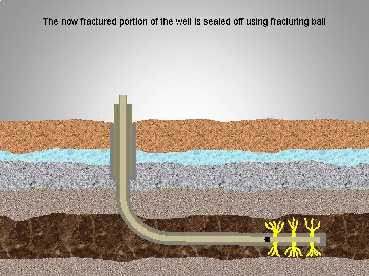 The now fractured portion of the well is sealed off using fracturing ball 