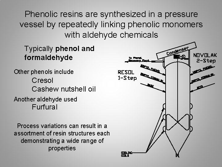 Phenolic resins are synthesized in a pressure vessel by repeatedly linking phenolic monomers with