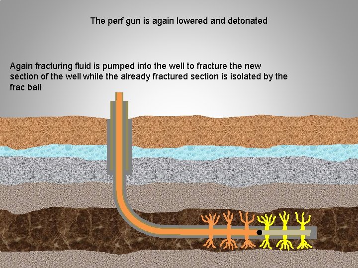 The perf gun is again lowered and detonated Again fracturing fluid is pumped into