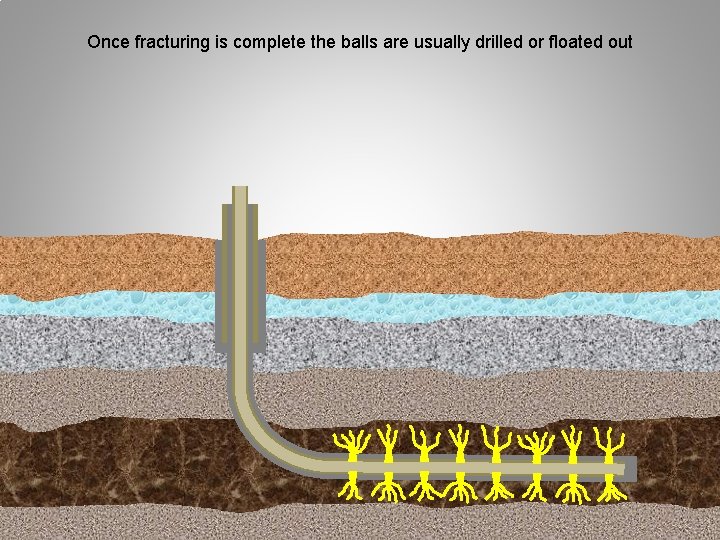 Once fracturing is complete the balls are usually drilled or floated out 