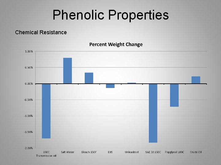Phenolic Properties Chemical Resistance 