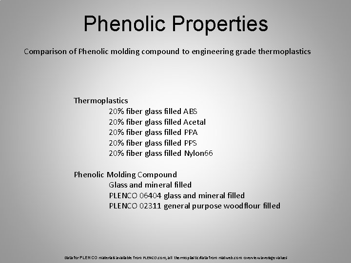 Phenolic Properties Comparison of Phenolic molding compound to engineering grade thermoplastics Thermoplastics 20% fiber