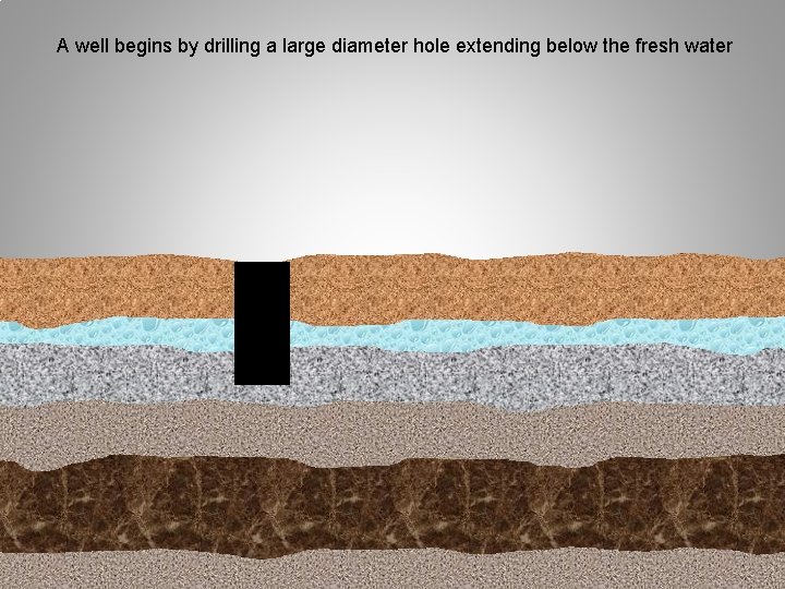 A well begins by drilling a large diameter hole extending below the fresh water