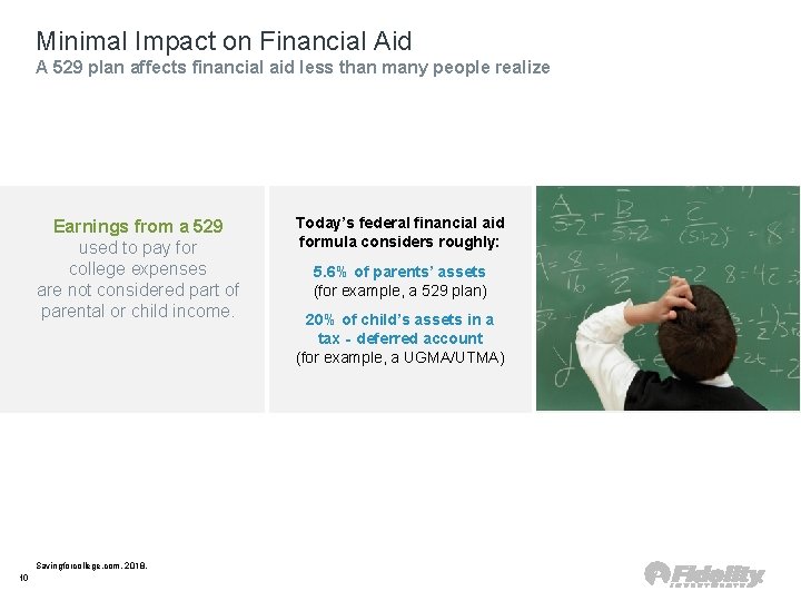 Minimal Impact on Financial Aid A 529 plan affects financial aid less than many Minimal Impact on Financial Aid A 529 plan affects financial aid less than many