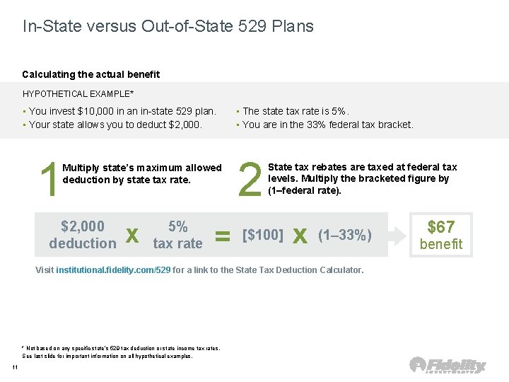 In-State versus Out-of-State 529 Plans Calculating the actual benefit HYPOTHETICAL EXAMPLE* • You invest