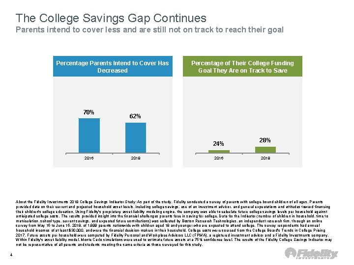 The College Savings Gap Continues Parents intend to cover less and are still not