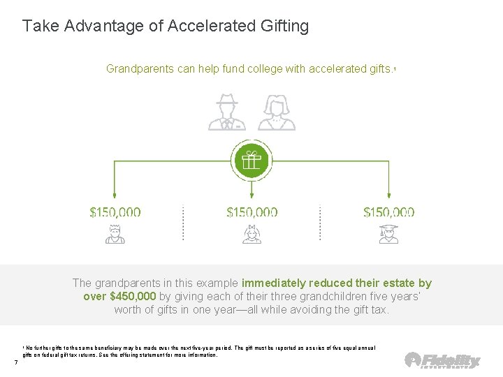 Take Advantage of Accelerated Gifting Grandparents can help fund college with accelerated gifts. 1