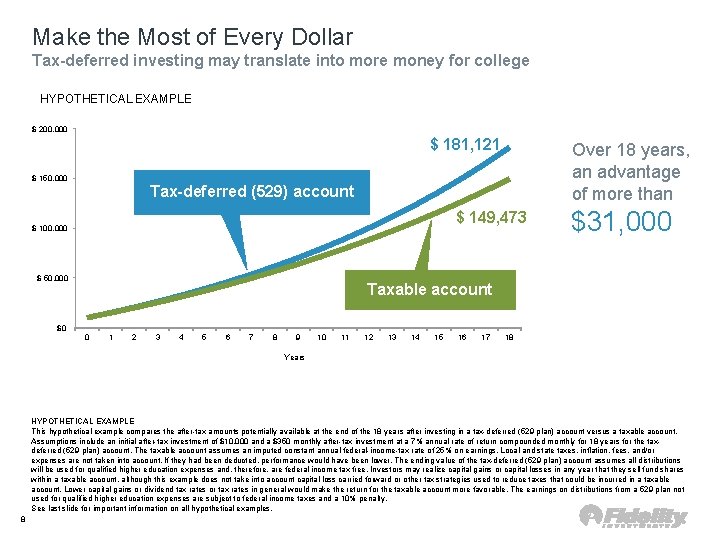 Make the Most of Every Dollar Tax-deferred investing may translate into more money for