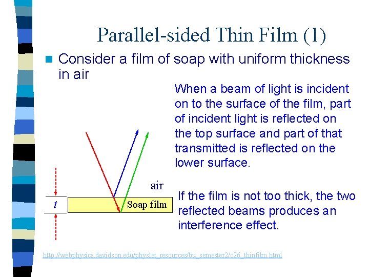 Parallel-sided Thin Film (1) Consider a film of soap with uniform thickness in air Parallel-sided Thin Film (1) Consider a film of soap with uniform thickness in air