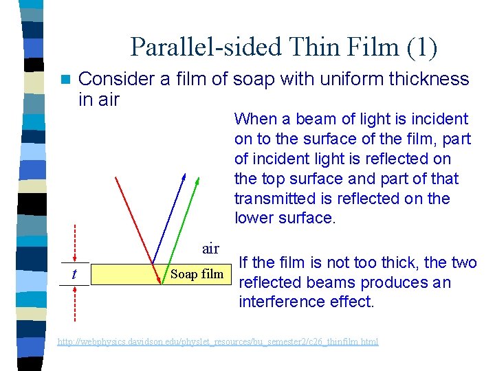 Parallel-sided Thin Film (1) Consider a film of soap with uniform thickness in air
