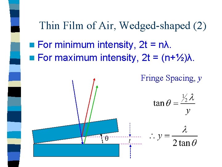 Thin Film of Air, Wedged-shaped (2) n For minimum intensity, 2 t = nλ. Thin Film of Air, Wedged-shaped (2) n For minimum intensity, 2 t = nλ.