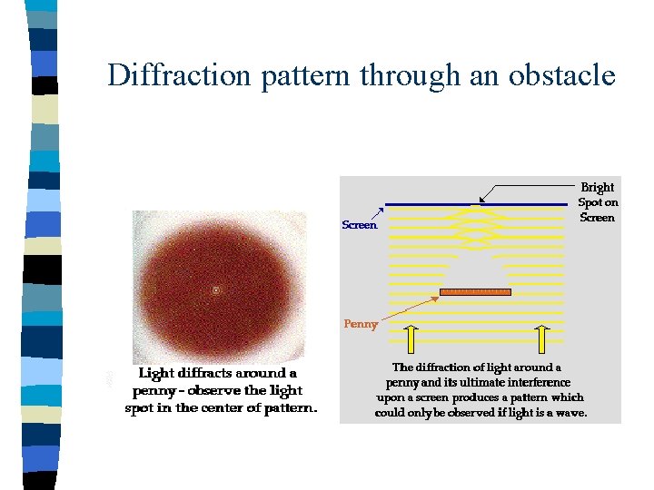 Diffraction pattern through an obstacle 