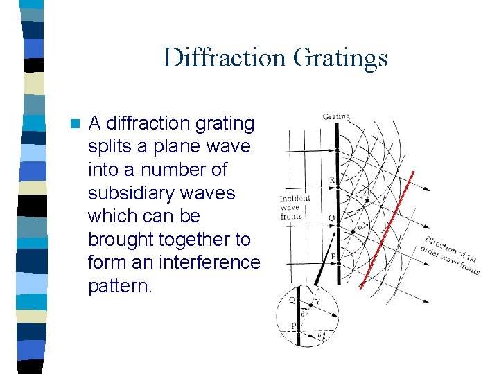 Diffraction Gratings n A diffraction grating splits a plane wave into a number of Diffraction Gratings n A diffraction grating splits a plane wave into a number of
