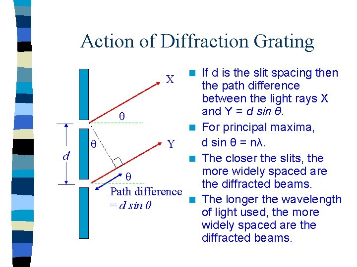 Action of Diffraction Grating If d is the slit spacing then X the path Action of Diffraction Grating If d is the slit spacing then X the path