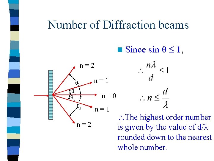 Number of Diffraction beams n Since sin θ 1, n=2 θ 1 θ 1