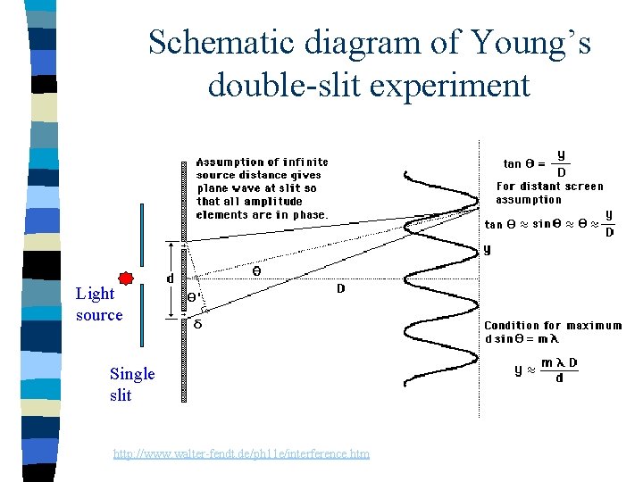 Schematic diagram of Young’s double-slit experiment Light source Single slit http: //www. walter-fendt. de/ph Schematic diagram of Young’s double-slit experiment Light source Single slit http: //www. walter-fendt. de/ph