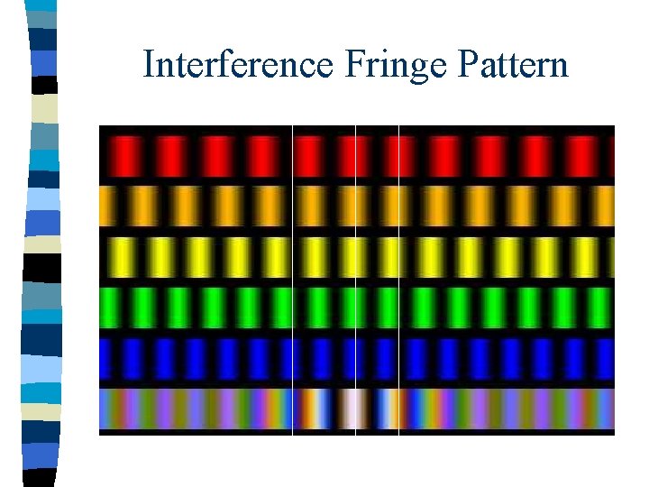 Interference Fringe Pattern 