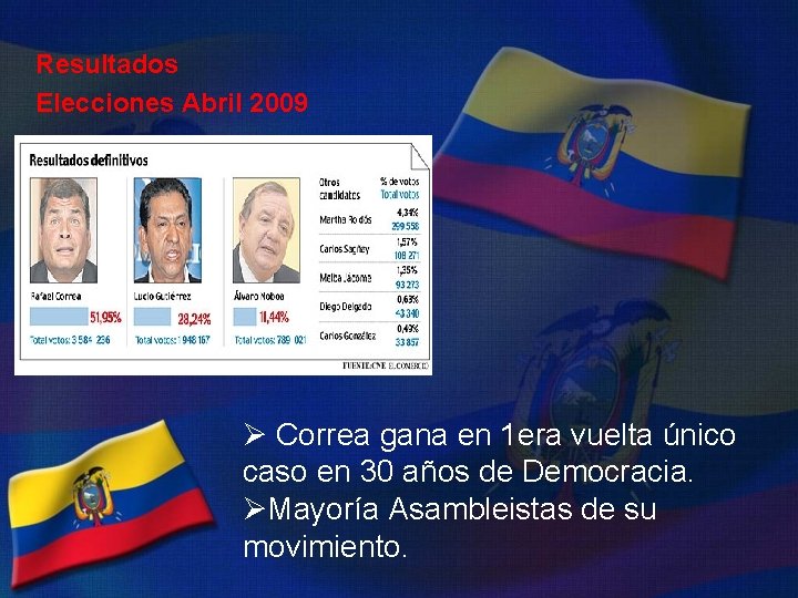 Resultados Elecciones Abril 2009 Ø Correa gana en 1 era vuelta único caso en