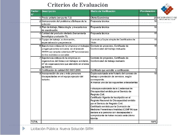 Criterios de Evaluación Licitación Pública: Nueva Solución SIRH 