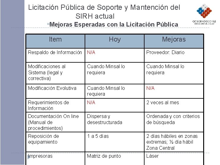 Licitación Pública de Soporte y Mantención del SIRH actual Mejoras Esperadas con la Licitación