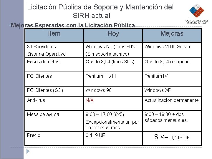 Licitación Pública de Soporte y Mantención del SIRH actual Mejoras Esperadas con la Licitación