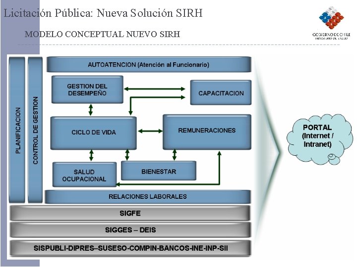 Licitación Pública: Nueva Solución SIRH MODELO CONCEPTUAL NUEVO SIRH Licitación Pública: Nueva Solución SIRH MODELO CONCEPTUAL NUEVO SIRH