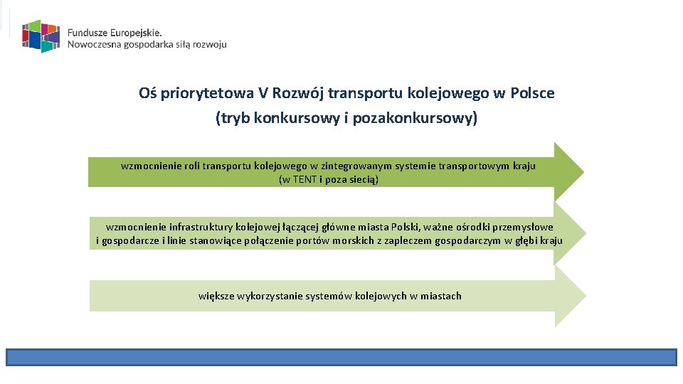 Oś priorytetowa V Rozwój transportu kolejowego w Polsce (tryb konkursowy i pozakonkursowy) wzmocnienie roli