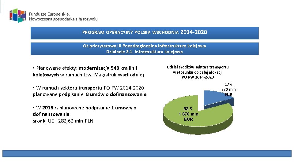 PROGRAM OPERACYJNY POLSKA WSCHODNIA 2014 -2020 Oś priorytetowa III Ponadregionalna infrastruktura kolejowa Działanie 3.