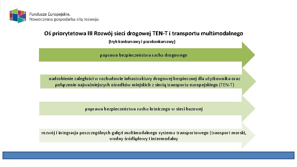 Oś priorytetowa III Rozwój sieci drogowej TEN-T i transportu multimodalnego (tryb konkursowy i pozakonkursowy)