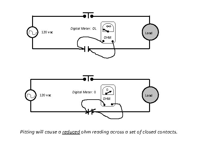 120 vac Digital Meter: OL ∞ Load OHM 120 vac Digital Meter: 0 0