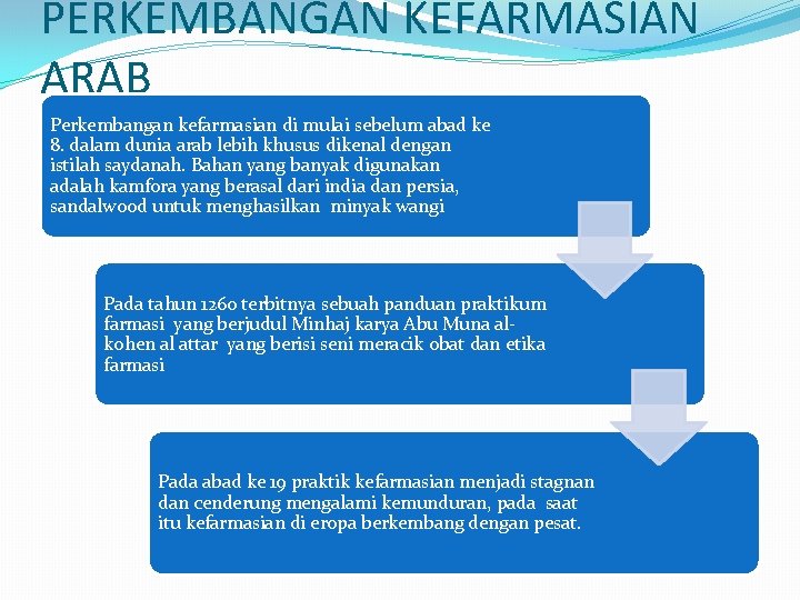 PERKEMBANGAN KEFARMASIAN ARAB Perkembangan kefarmasian di mulai sebelum abad ke 8. dalam dunia arab