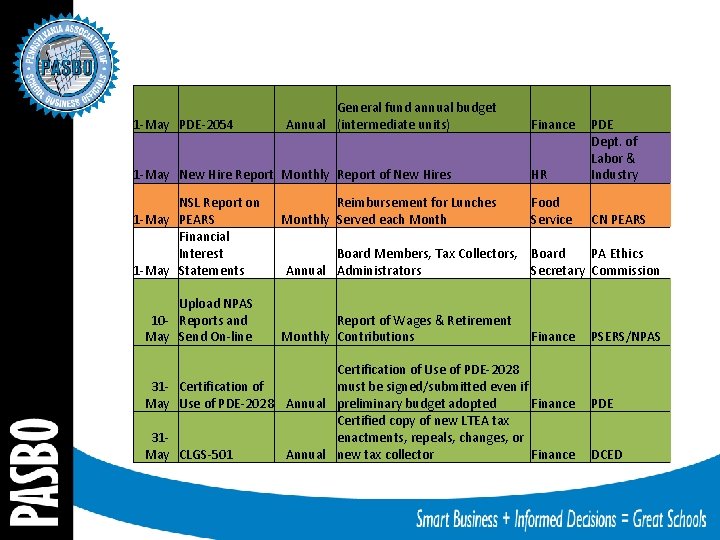 1 -May PDE-2054 General fund annual budget Annual (intermediate units) 1 -May New Hire