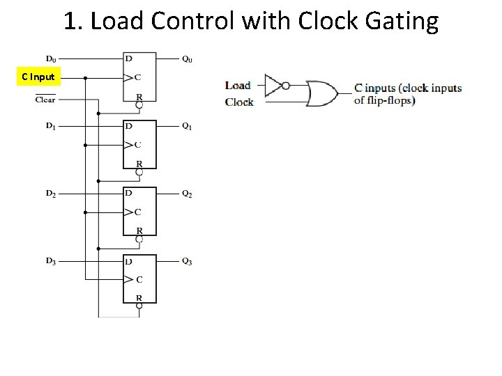 1. Load Control with Clock Gating C Input 