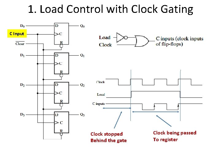 1. Load Control with Clock Gating C Input Clock stopped Behind the gate Clock