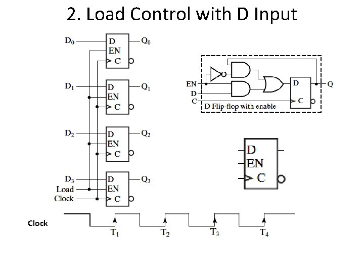 2. Load Control with D Input Clock 